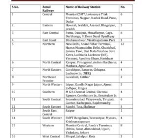 Indian Railways Development